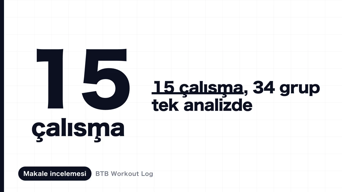 Haftalık set sayısı arttıkça kas hipertrofisinin yavaşladığı bir doz-yanıtını gösteren bir resim