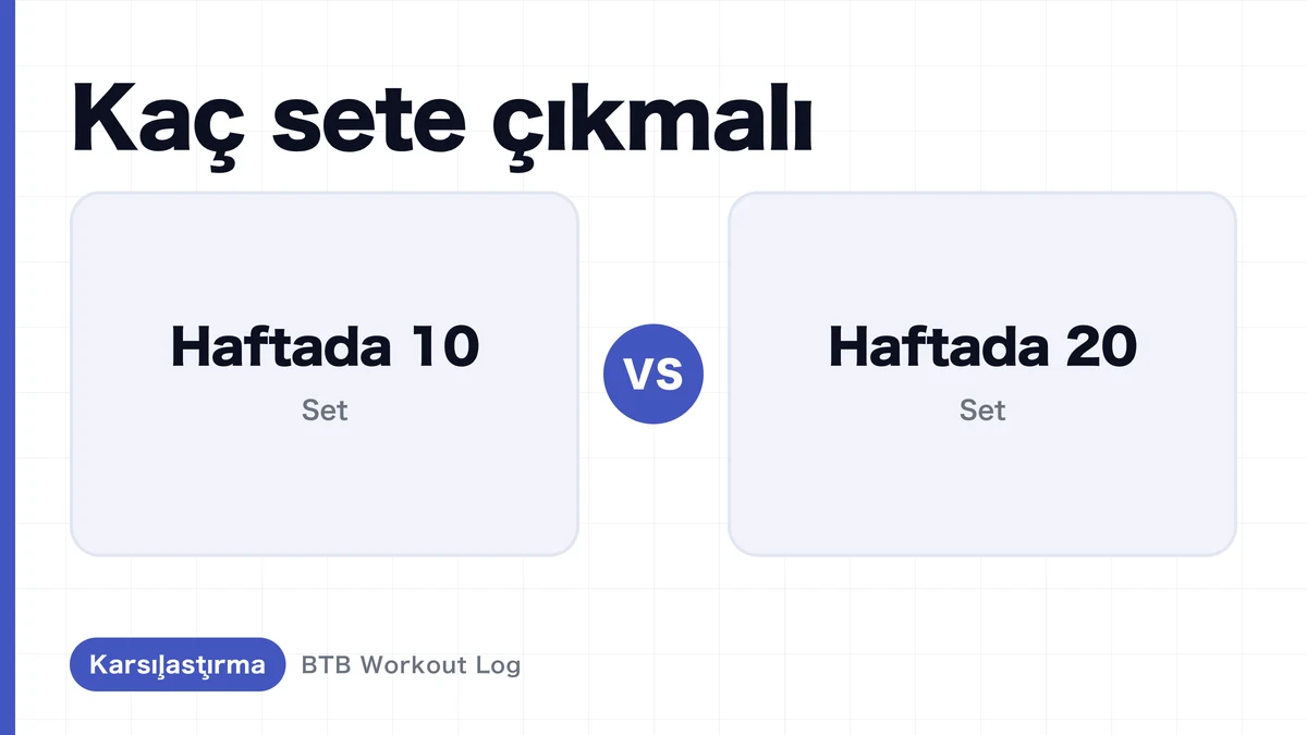 Haftalık 10 Set vs 20 Set: Hangisi Kas Hipertrofisine Yol Açar?