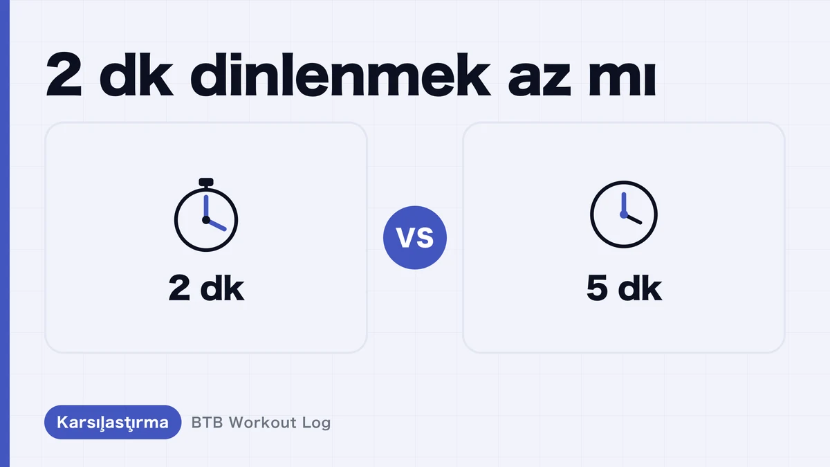 2 dakika vs 5 dakika ara: Kas hipertrofisi için hangisi daha etkili?