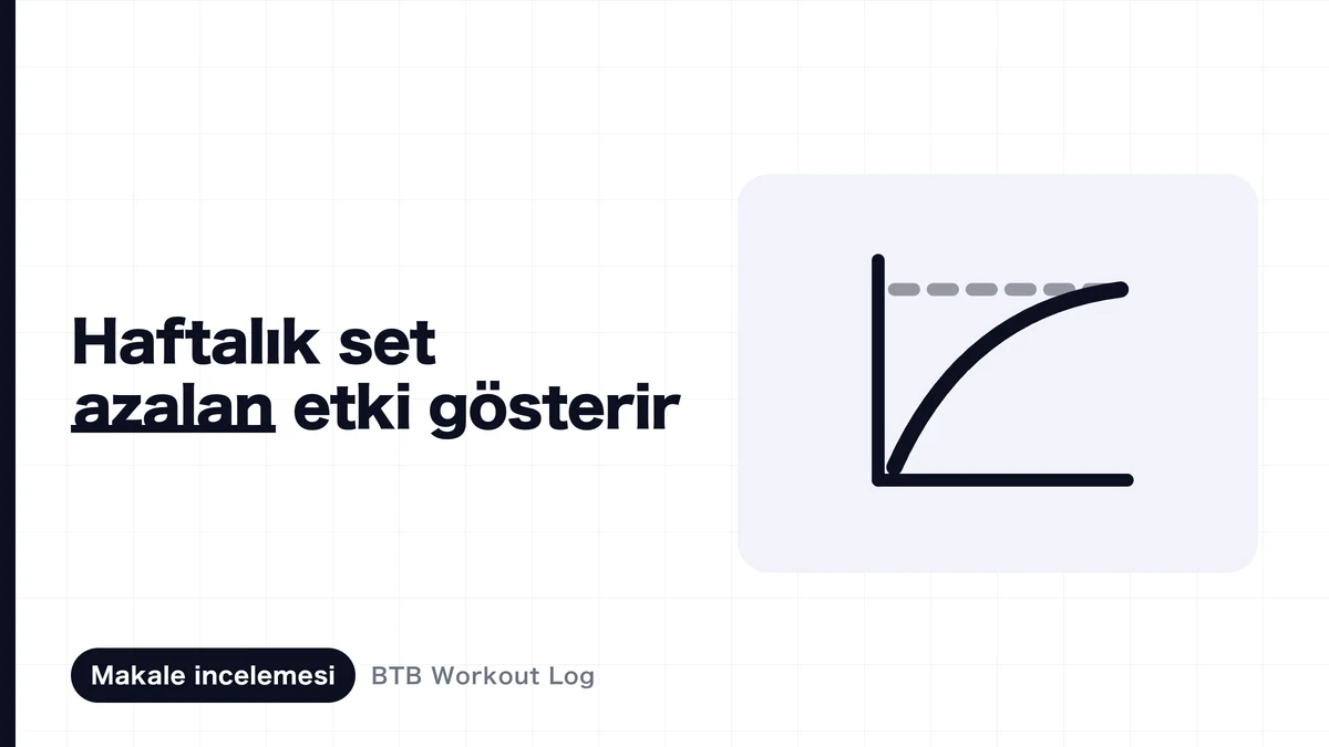 Kas yapmak için haftada kaç set gerekir? 67 çalışmalık meta-regresyonun cevabı