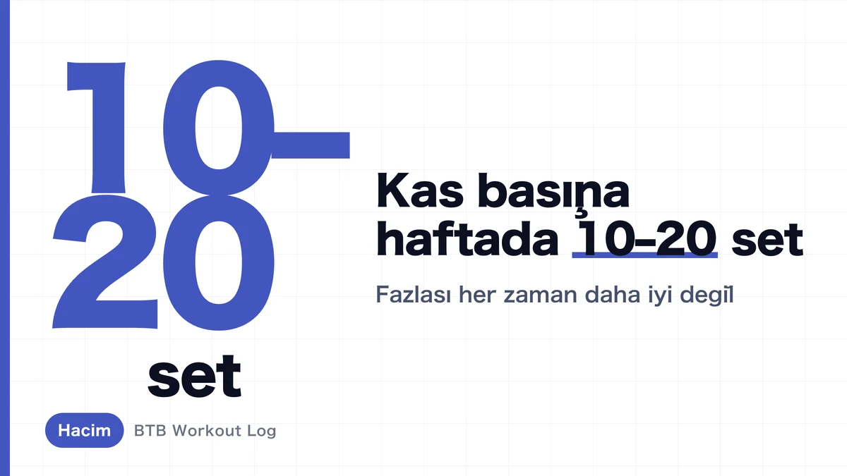 Kas Geliştirmek İçin Haftada Kaç Set Gerekir | Kas Başına 10-20 Haftalık Set, Bölgeye Göre