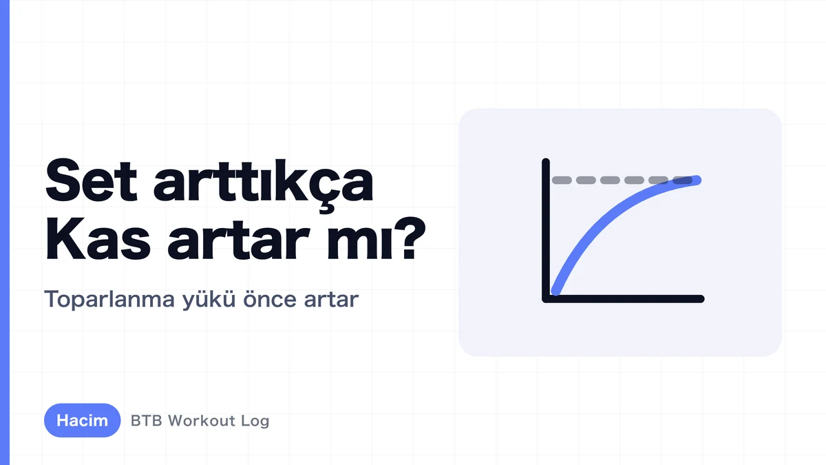 Kas Hipertrofisinde Neden Aşırı Set Artışı Ters Etki Yaratır?
