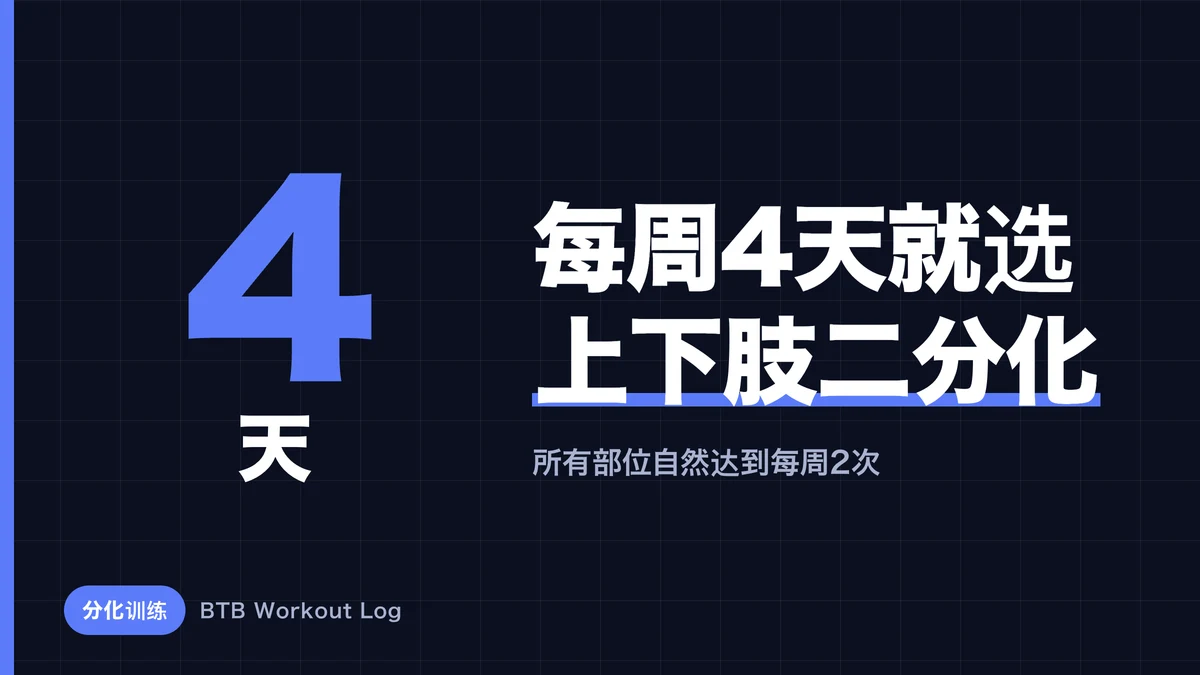 一周四练训练计划终极版｜用上下分化把一周排明白