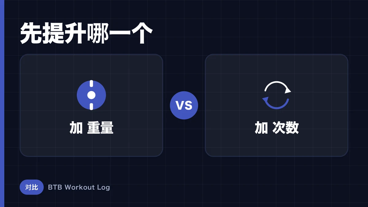 增加重量 vs 增加次数，哪个应该优先提升？