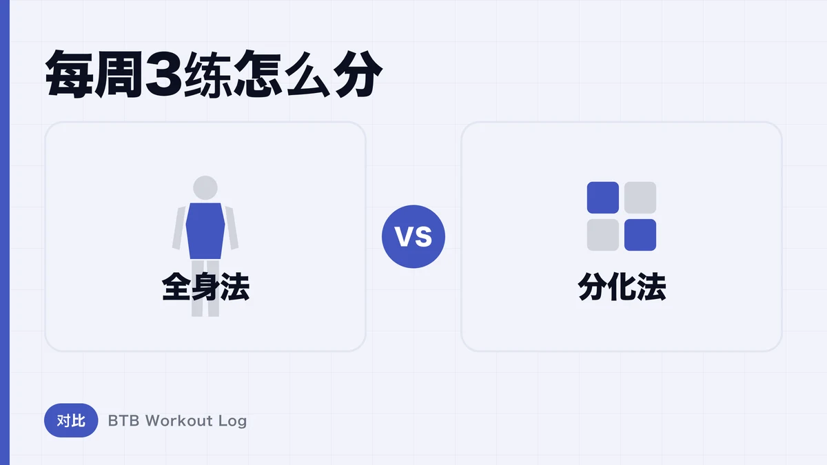 全身训练 vs 分化训练：一周3次怎么选？