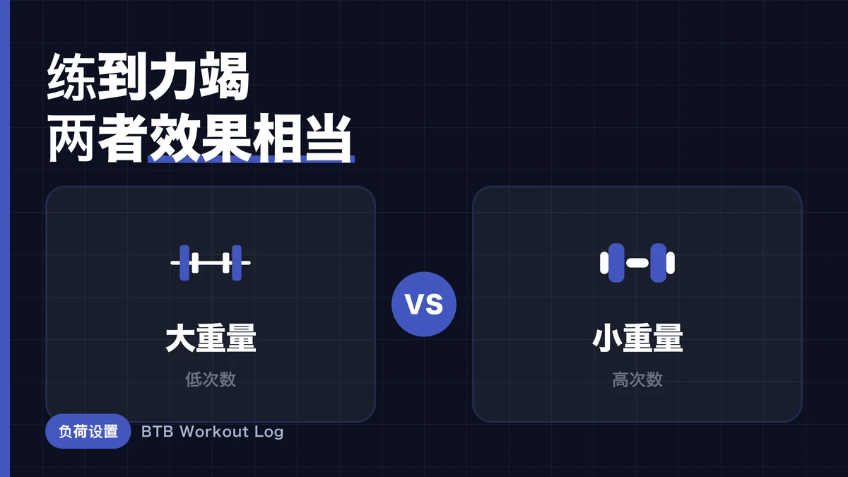 增肌用大重量还是高次数？荟萃分析的结论与按场景灵活选择的策略