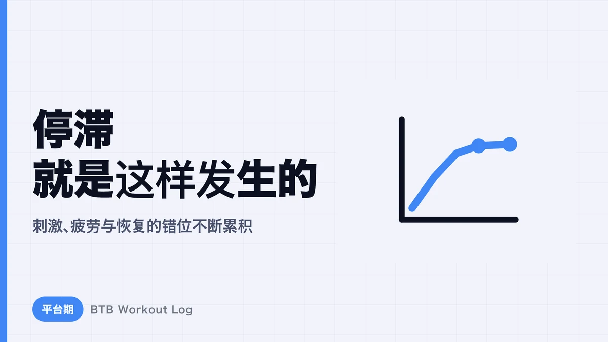 平台期如何产生？肌肉肥大停滞的完整过程