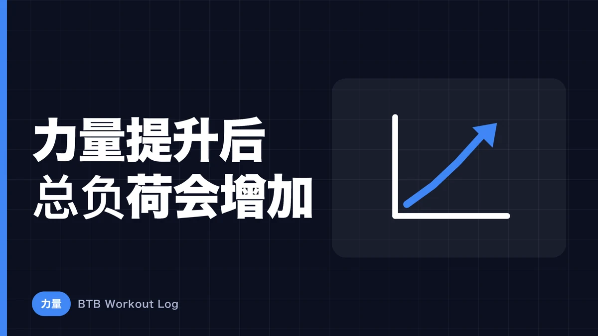 力量提升能促进肌肉肥大？重量·次数·肌肉量的关系