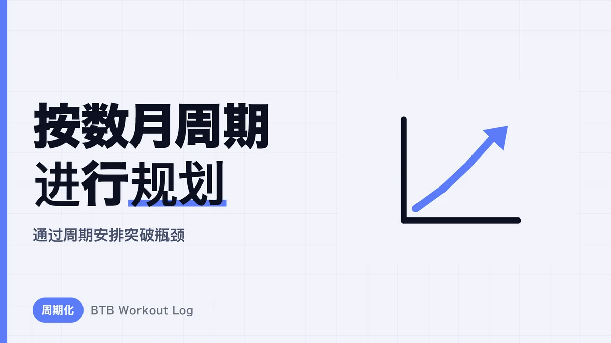 增肌训练计划怎么编排？8–12周周期化安排与实例