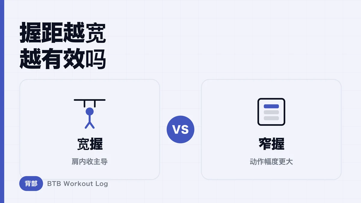 高位下拉握距越宽越练背吗？宽握、窄握与对握对比