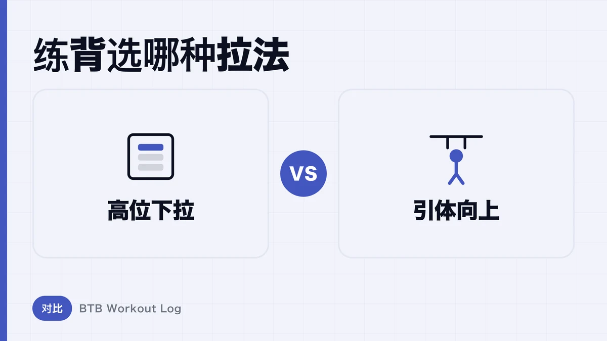 拉力下拉 vs 引体向上，哪个更练背阔肌？