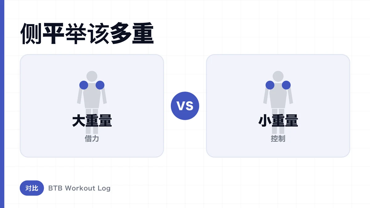 侧平举大重量 vs 轻重量，要练三角肌中束用哪个？