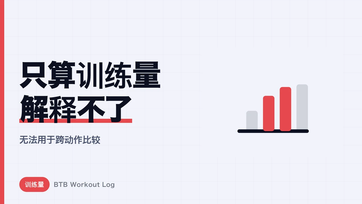 训练容量公式（重量×次数×组数）无法完全解释肌肉肥大
