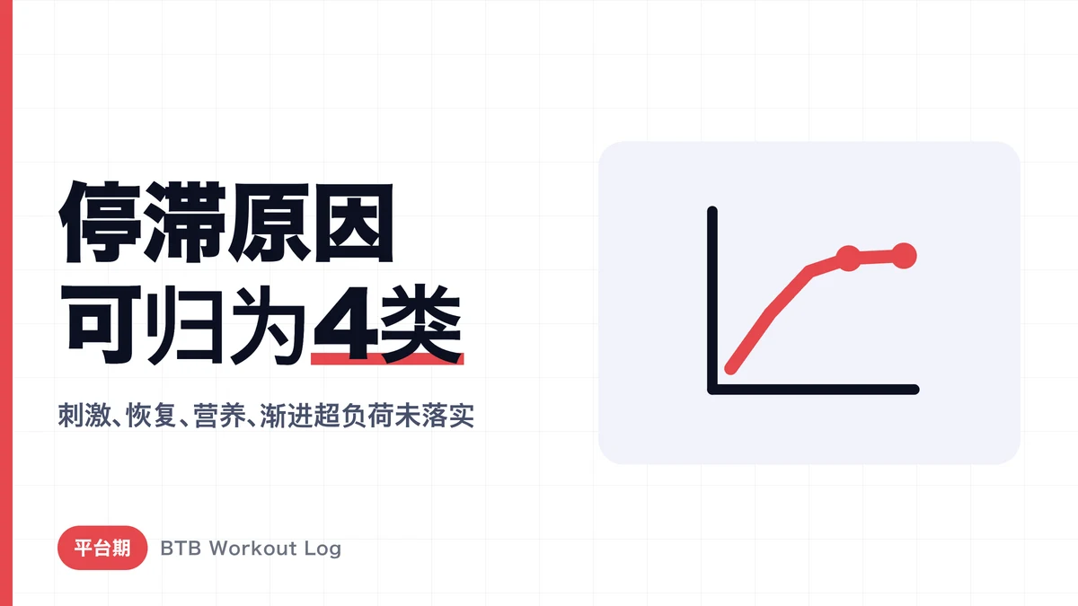 健身平台期怎么突破？7个对策｜先学会分辨原因