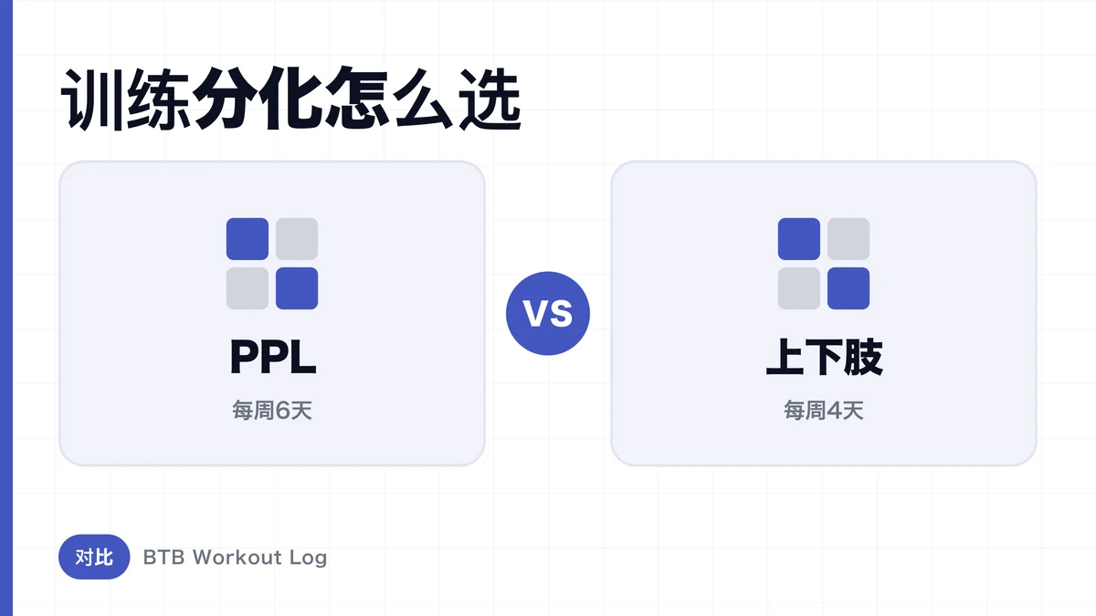 PPL vs 上下分割，哪种训练分法更利于肌肉肥大？