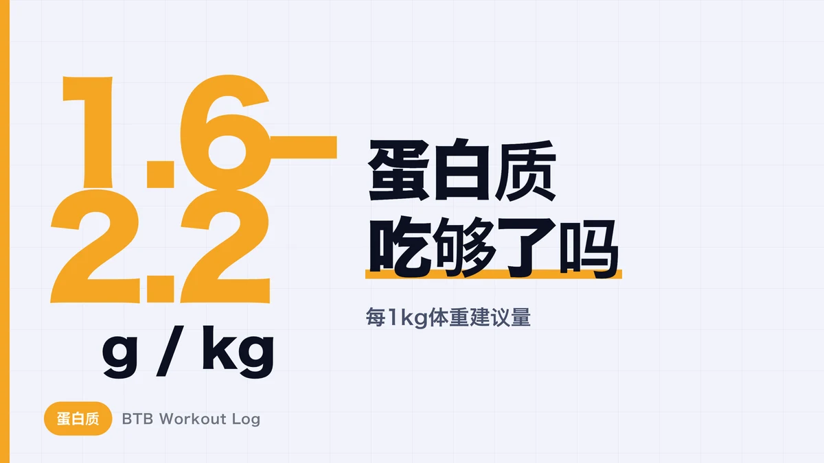 增肌需要多少蛋白质？体重对照表＋分次摄入技巧｜1.6–2.2g/kg的科学依据