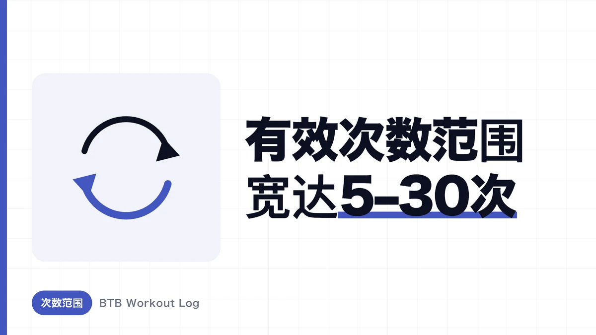 增肌最优次数范围是6–20次？打破“8–12次神话”的真相与实操安排