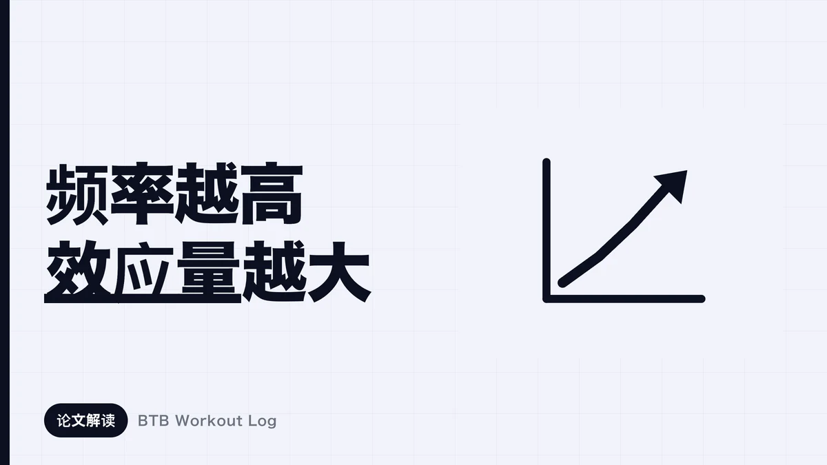 使用相同总量的板块每周一次和每周两次的训练频率比较