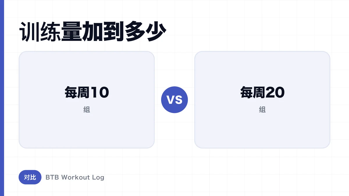 每周10组vs 20组，哪个肌肉肥大效果更好？