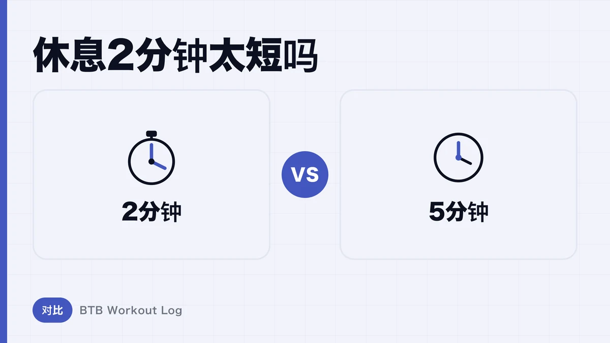2分 vs 5分休憩，哪个更利于肌肉肥大？
