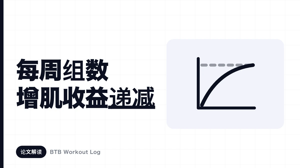 每周练多少组才能增肌？67项研究的元回归给出了答案【论文解读】