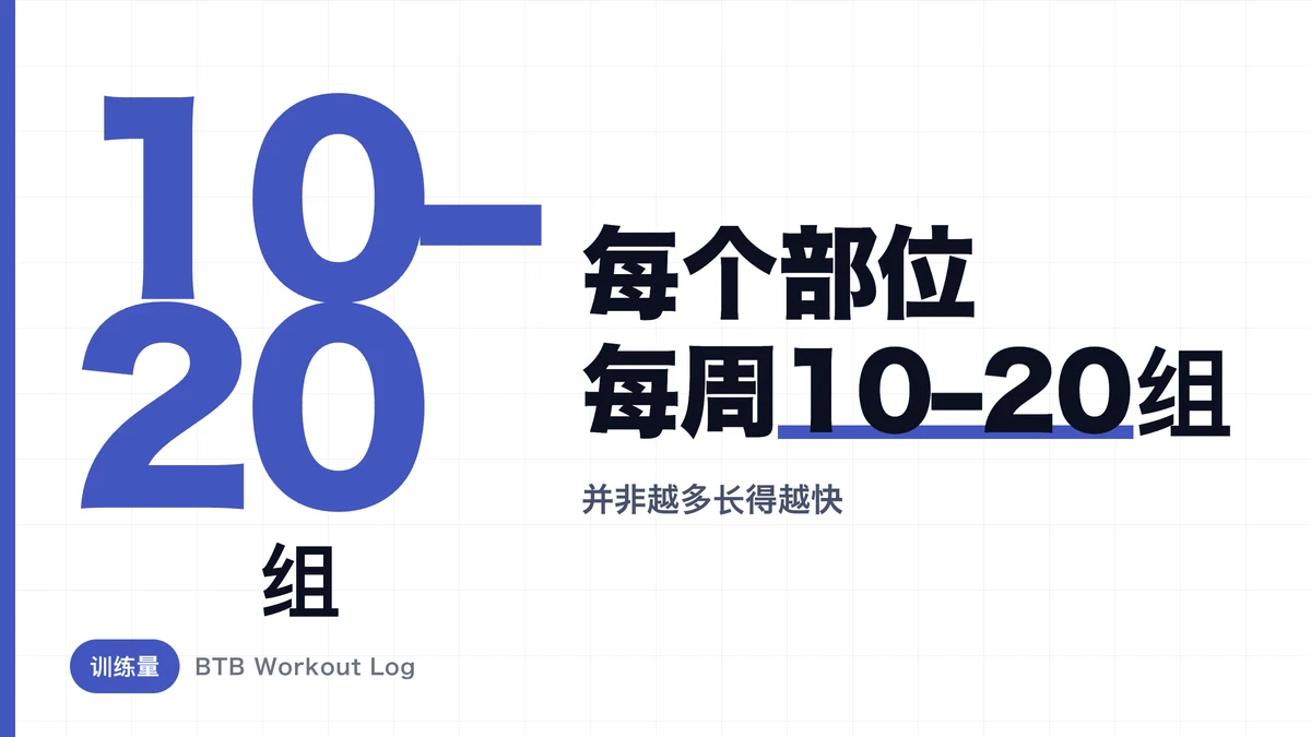 增肌最优周组数｜每块肌肉每周10–20组的科学依据与计数方法