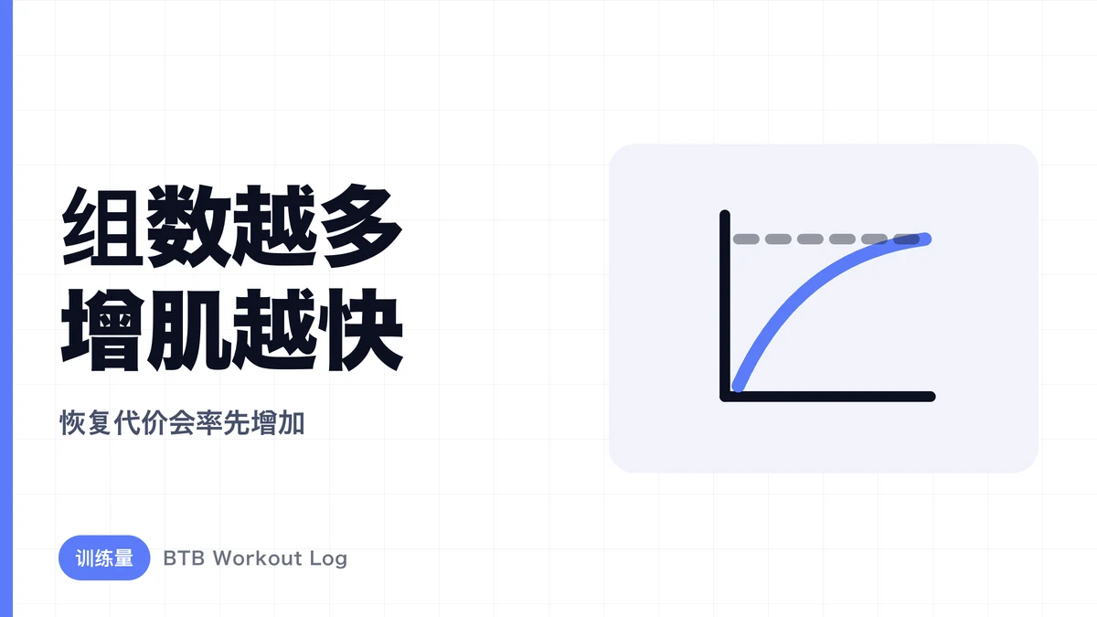 肌肉肥大过多组数为什么反而不长肌肉？