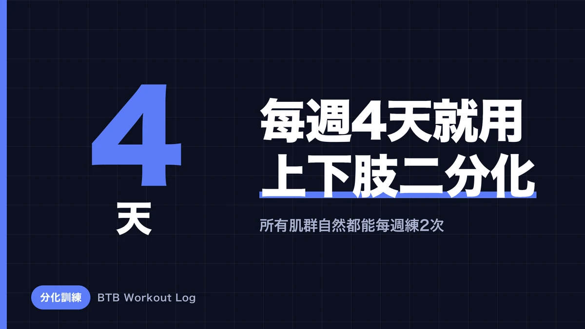 週4天增肌課表完全版｜上下2分離讓你持續進步的一週安排
