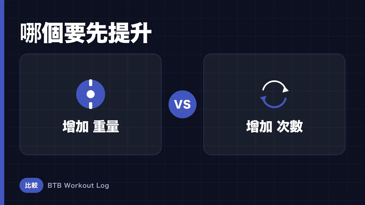 增加重量 vs 增加次數：哪個應該優先發展？