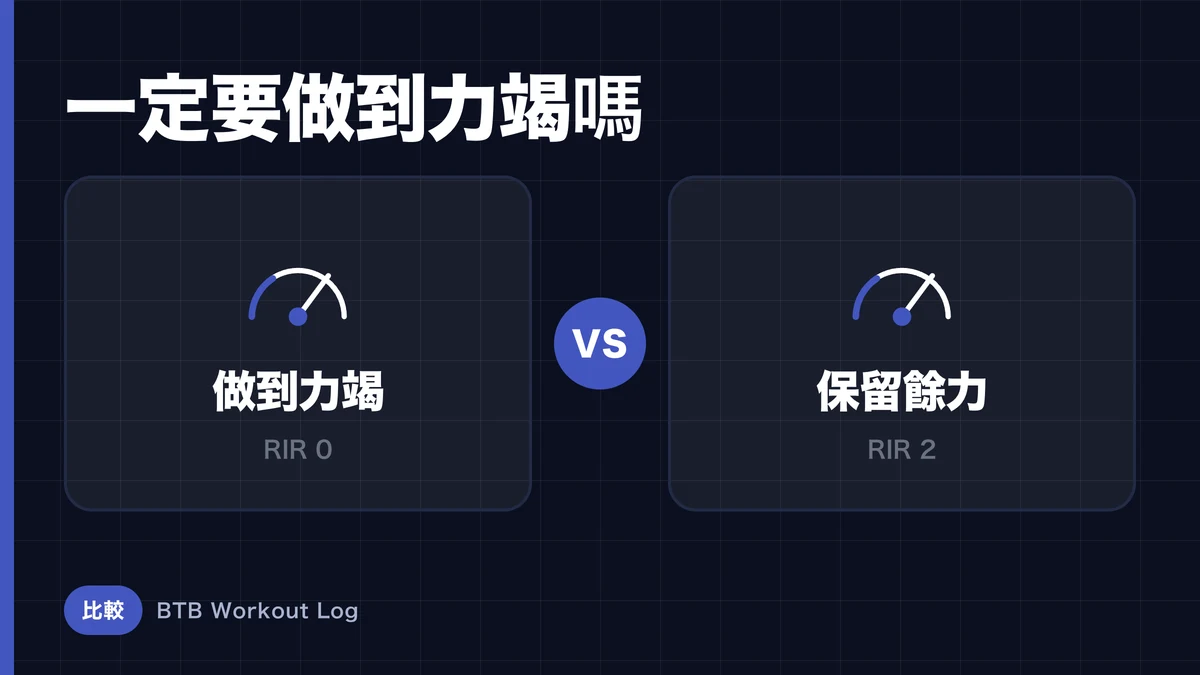 力竭 vs RIR保留：哪種方法更能促進肌肉肥大？