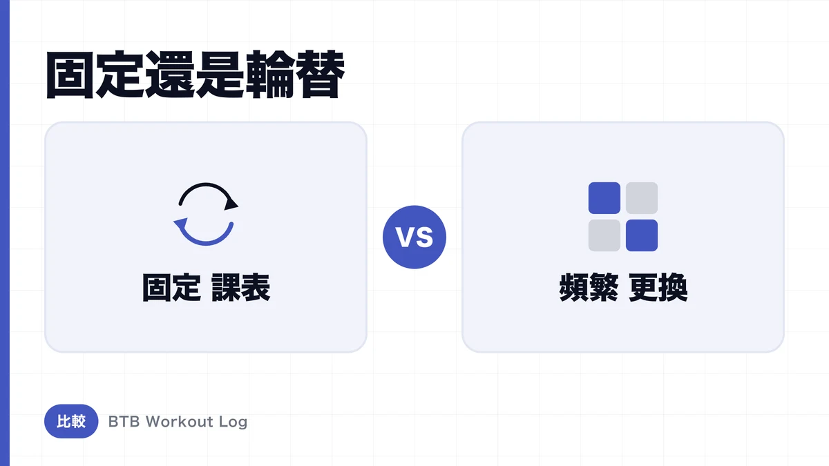 固定課表 vs 頻繁輪換動作，哪個更利於肌肉肥大？