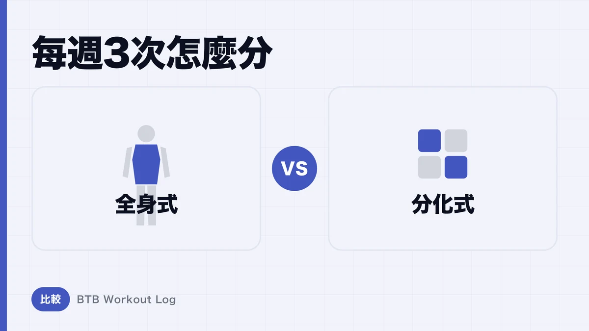 全身訓練 vs 分離訓練：每週3次該選哪種？