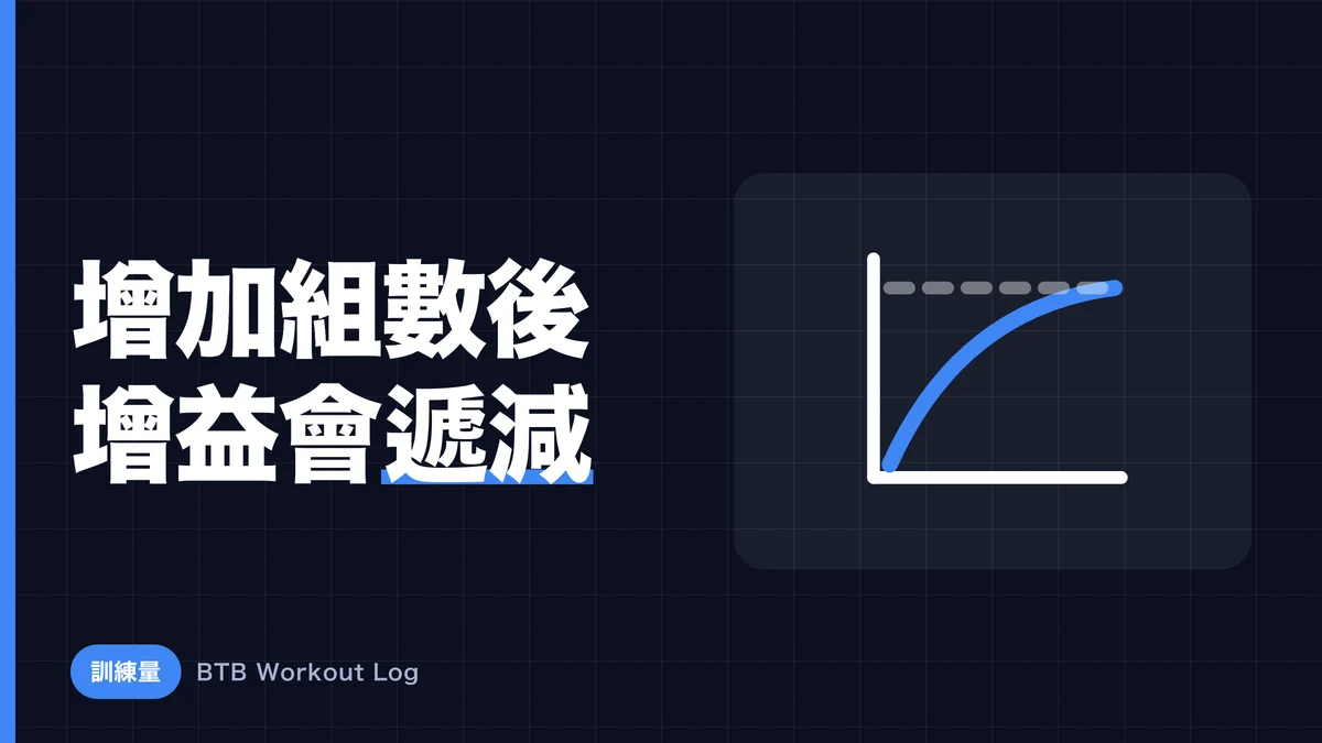 增加組數如何影響肌肉肥大？音量與成長的關係