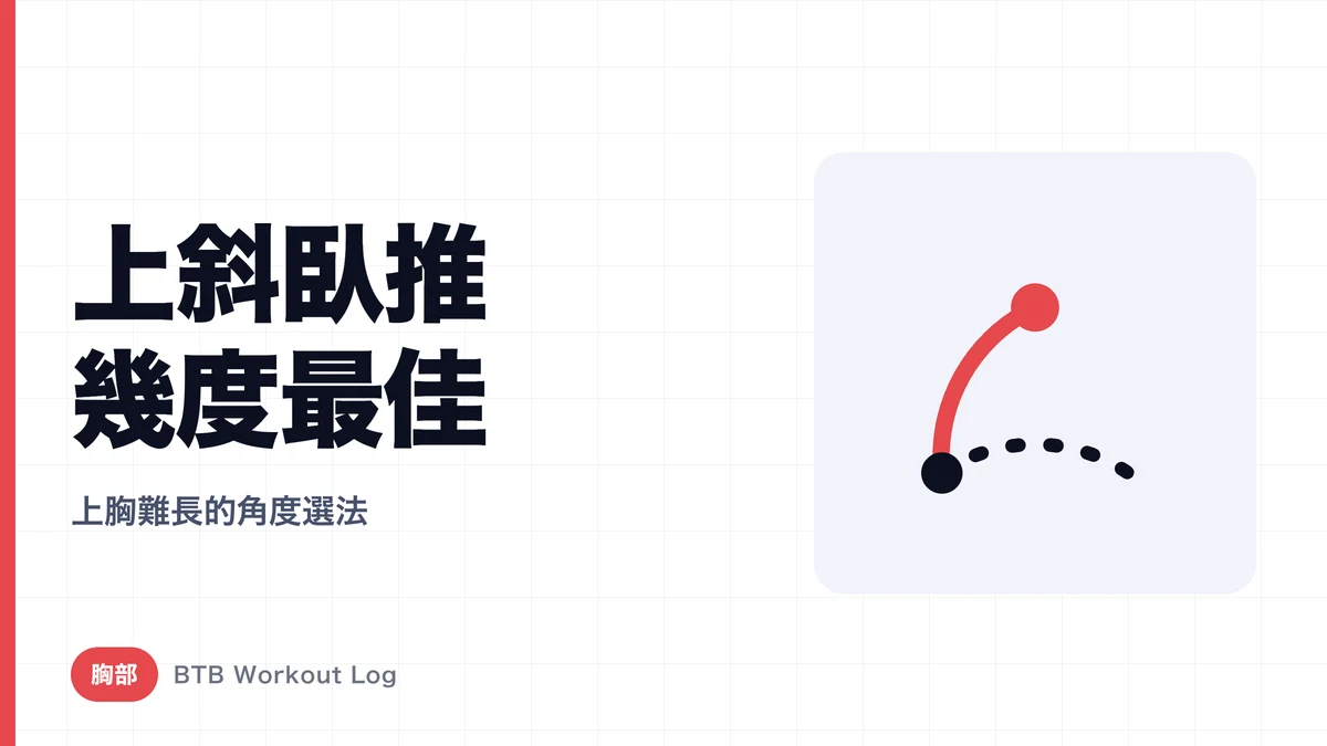 上胸肌練不大？上斜臥推角度怎麼選 | 找到不吃肩的最佳傾斜