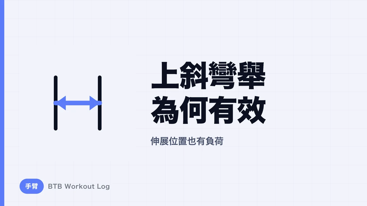 上斜彎舉為什麼有效？拉長肱二頭肌訓練的優勢