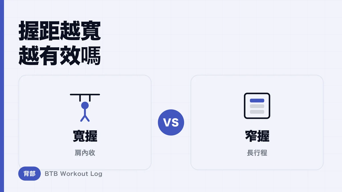 滑輪下拉握距越寬，背部刺激越強？比較寬握、窄握、中立握，找出適合你的握法