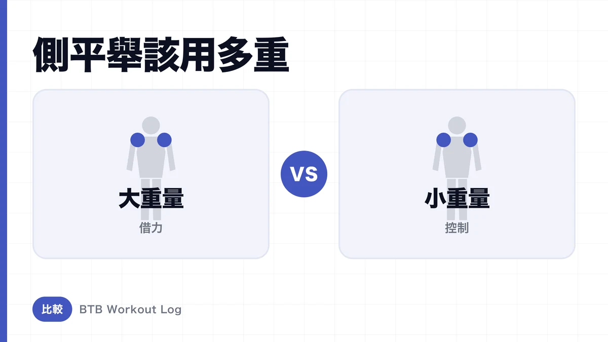 側平舉高重量 vs 低重量，要練三角肌中束選哪個？