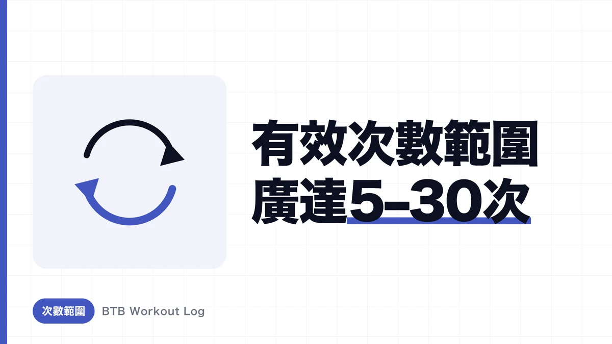 增肌最有效的次數是幾下？突破「8至12下迷思」的真相與依動作的次數設定