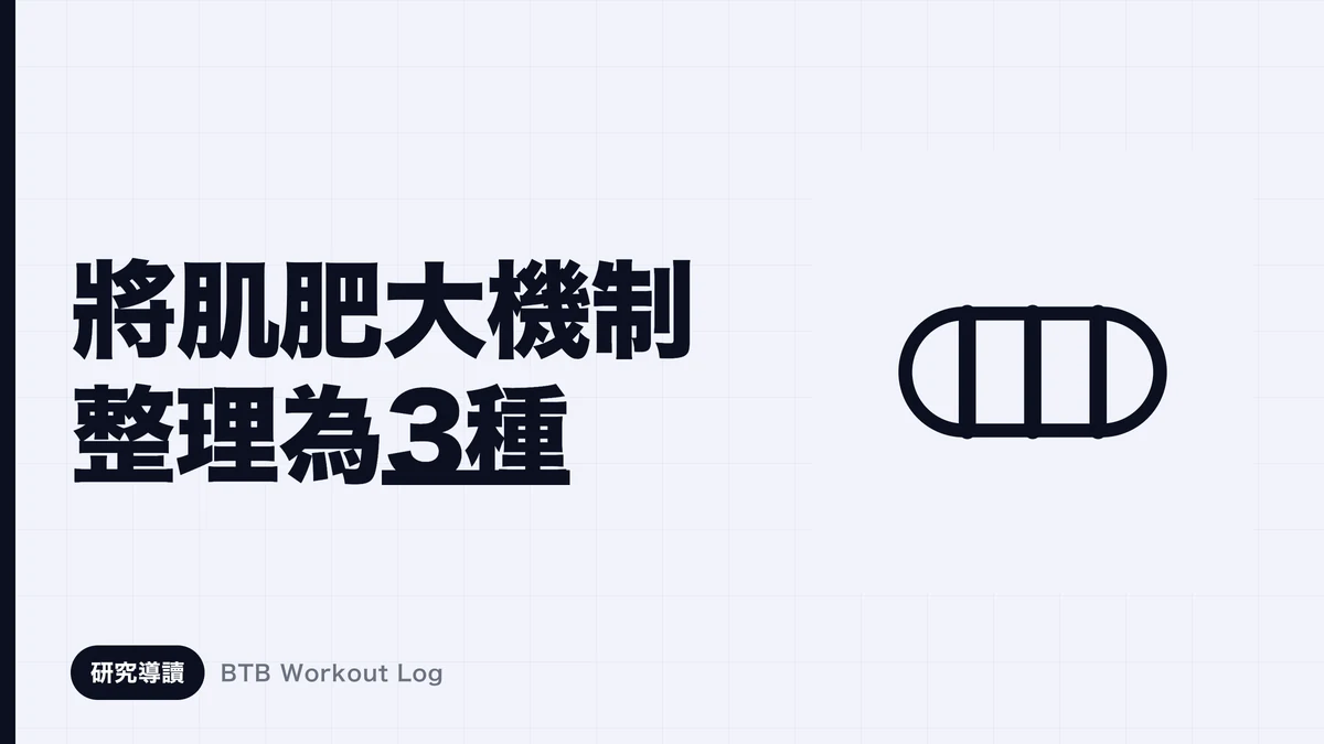 表達三種肌肉肥大刺激的槓鈴概念圖：緊張、肌肉損傷和代謝壓力
