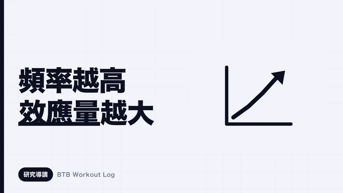 使用相同總量的板塊每週一次和每週兩次的訓練頻率比較