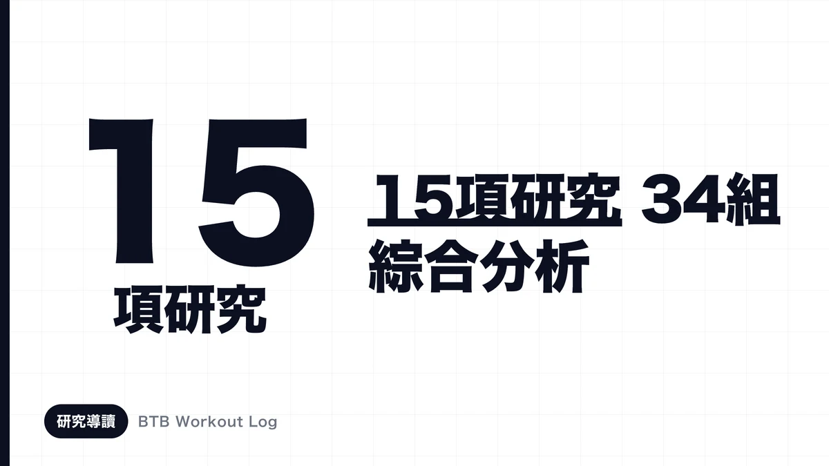 一張顯示劑量反應的圖像，其中肌肉肥大隨著每週組數的增加而減慢