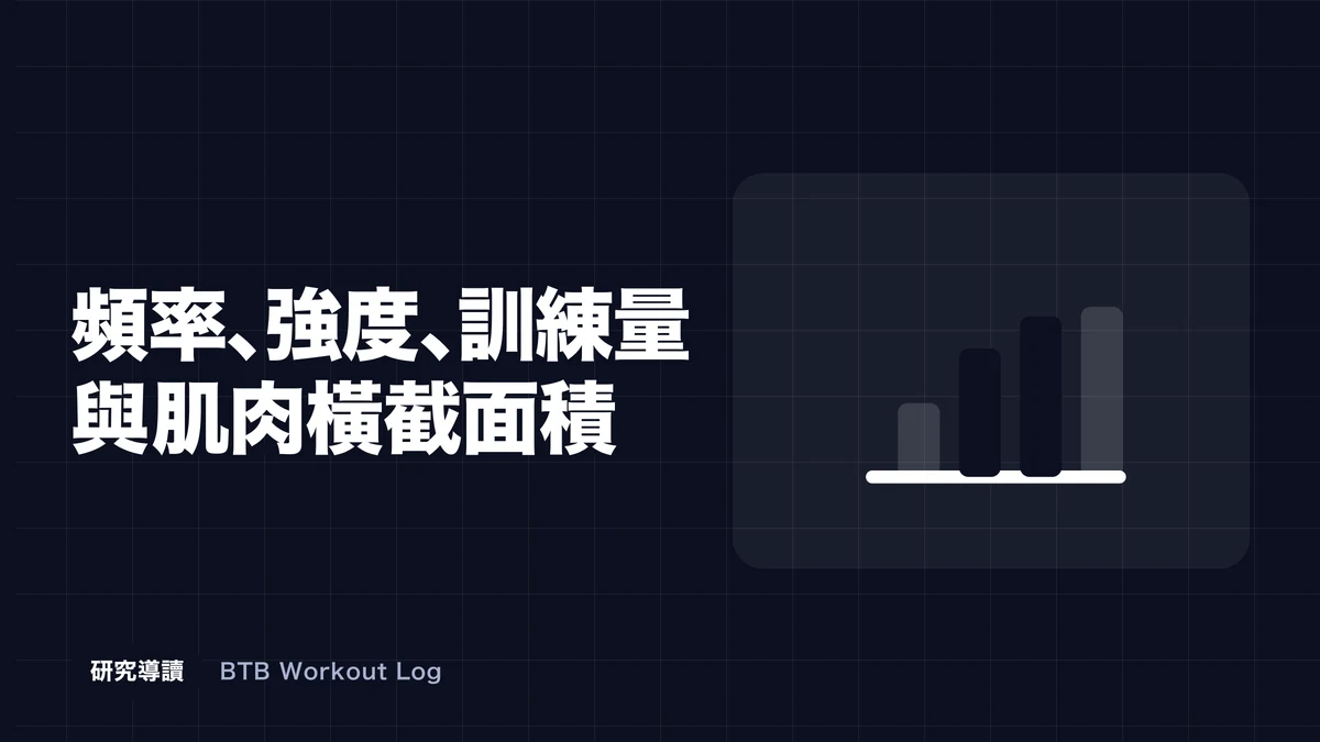概念圖，其中顯示頻率、強度和訓練量的三個訓練元素集中在中心