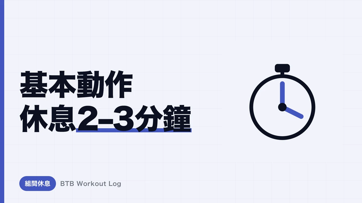 增肌最佳組間休息是2至3分鐘｜「休息越短越有效」已是過去式