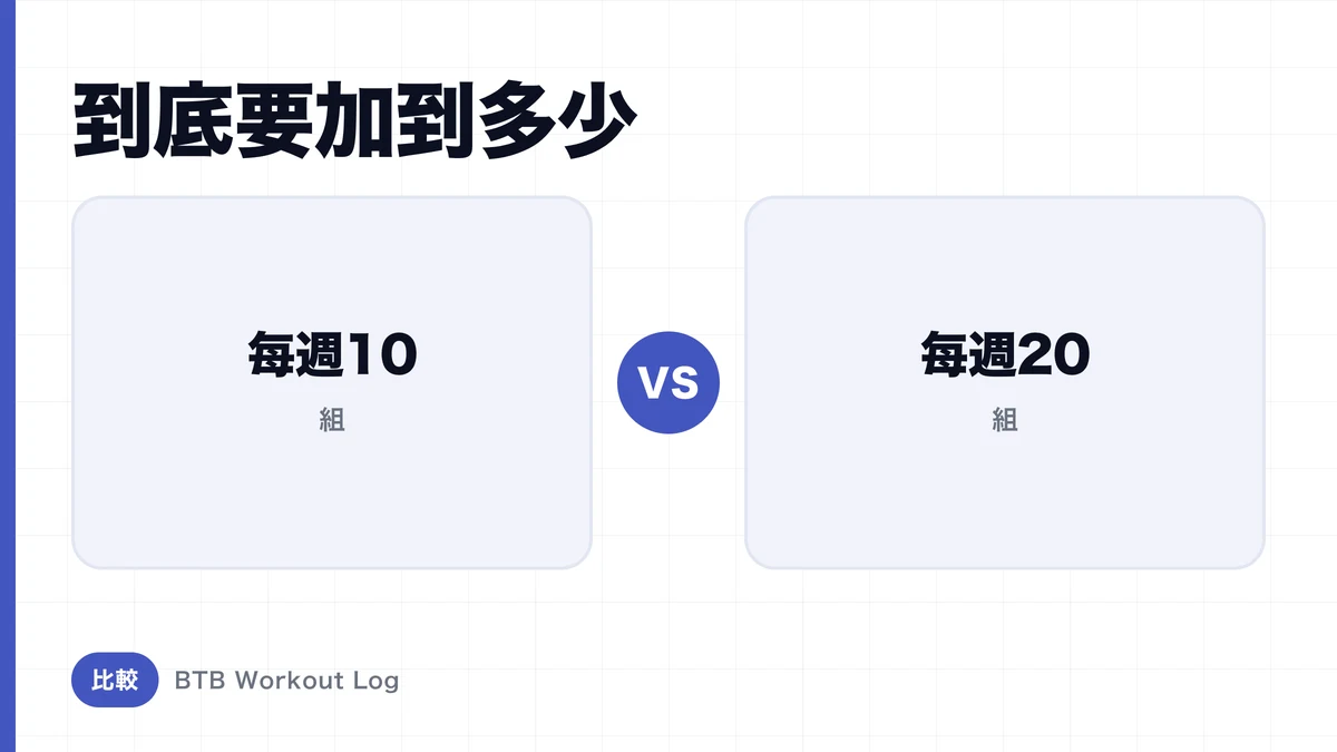 每週10組 vs 每週20組，肌肉肥大哪個更強？