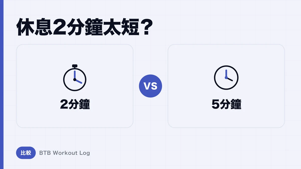 2分 vs 5分休憩，哪個對肌肉肥大更有利？