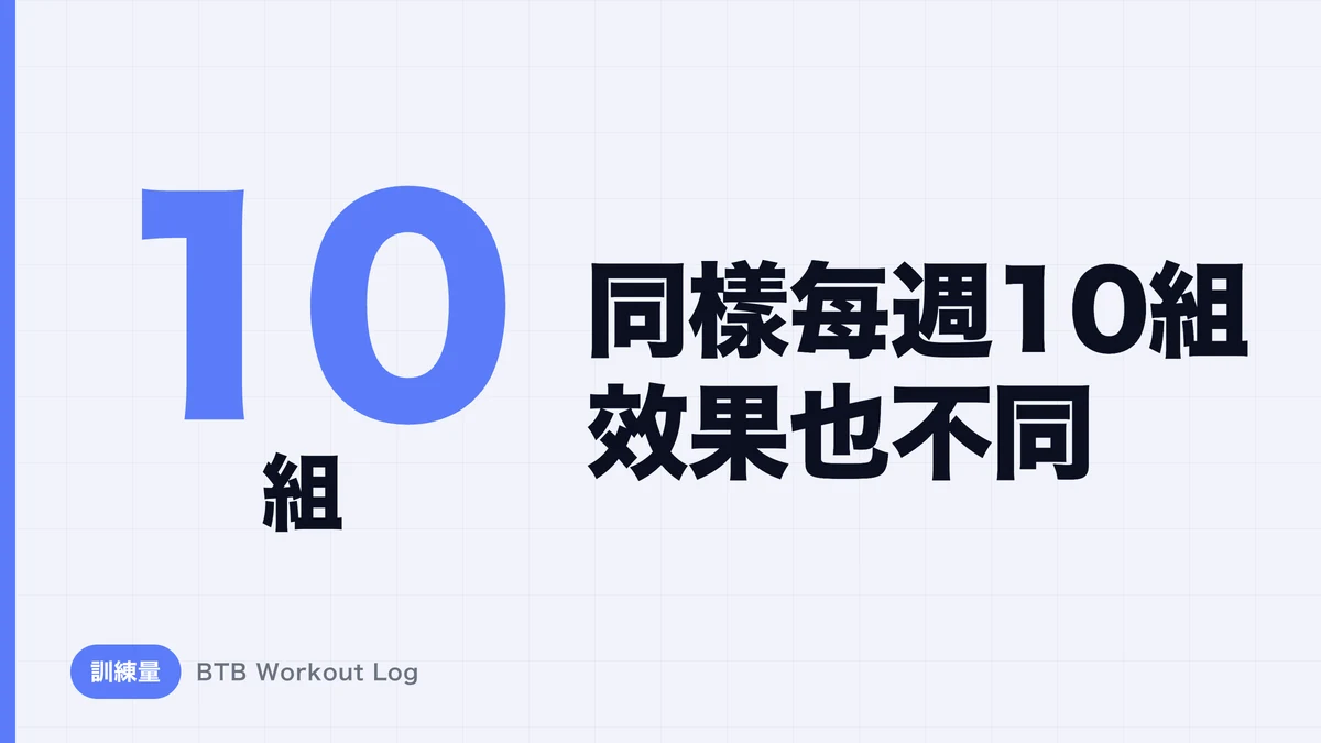 為什麼相同的每週10組卻有不同的肌肉肥大效果？